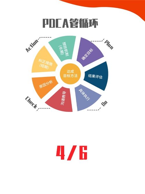 PDCA循環在企業管理與質量管理中的應用