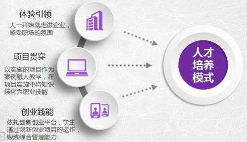 帶你看專業丨工商企業管理探秘