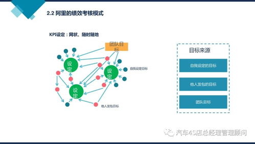 阿里巴巴組織能力建設 驅動企業管理創新的核心引擎