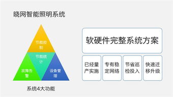 高壓鈉燈智能化改造 Zigbee無(wú)線(xiàn)與人工智能融合的智慧節(jié)能雙創(chuàng)新路徑