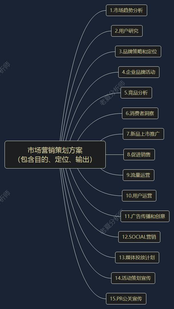 從出廠到消費(fèi)者 整合廣告?zhèn)鞑ヅc營銷策略的全程策劃