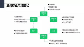 一份價(jià)值萬元的微信營銷策劃方案（上篇） 行業(yè)調(diào)研、競品分析與微信號(hào)診斷